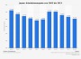 • Japan - Arbeitslosenquote 2013 | Statistik